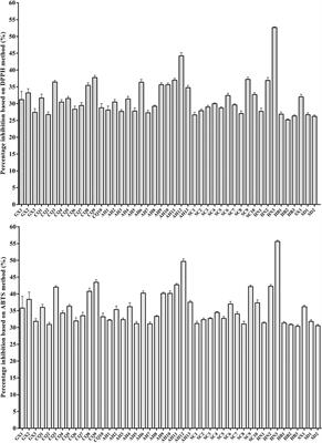 Grey Relational Analysis Combined With Network Pharmacology to Identify Antioxidant Components and Uncover Its Mechanism From Moutan Cortex